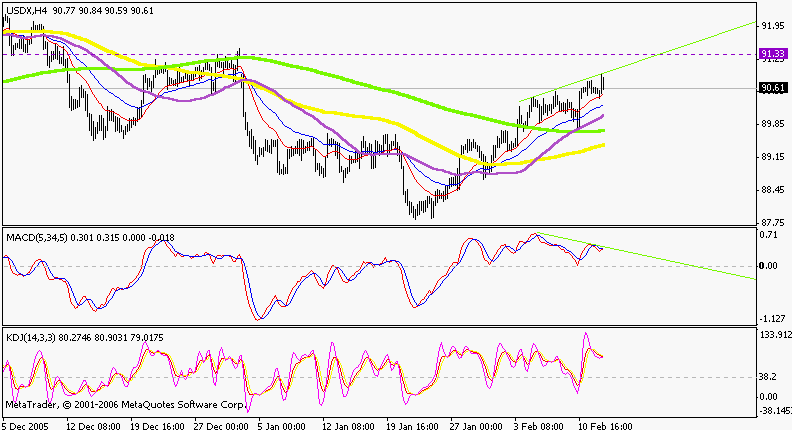 chf 4 hr 060215.gif